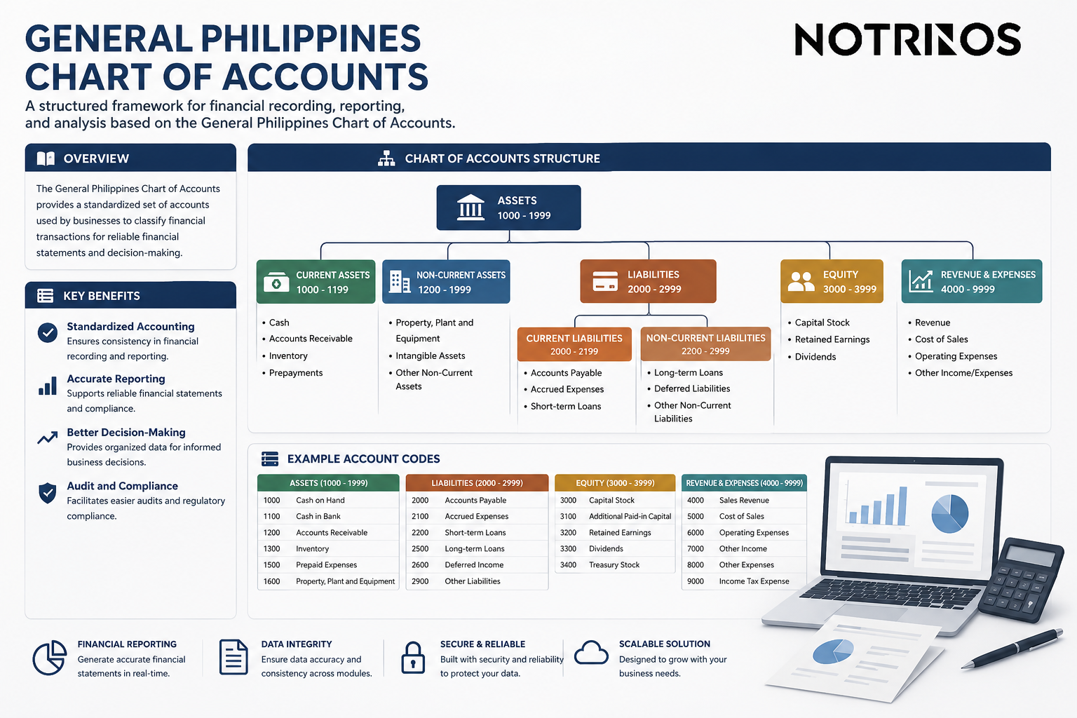 General Phillipines chart of accounts
