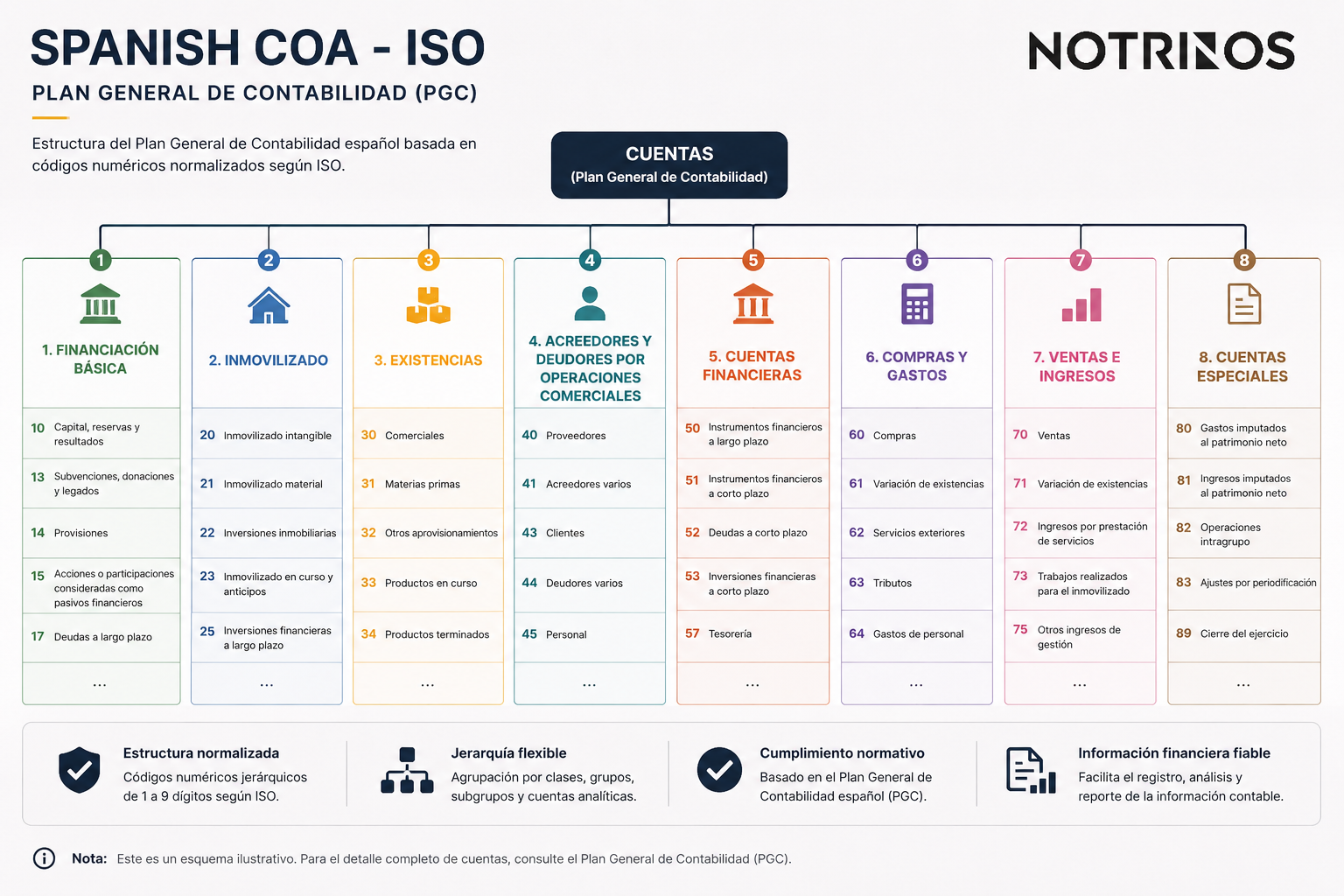 Spanish COA - ISO